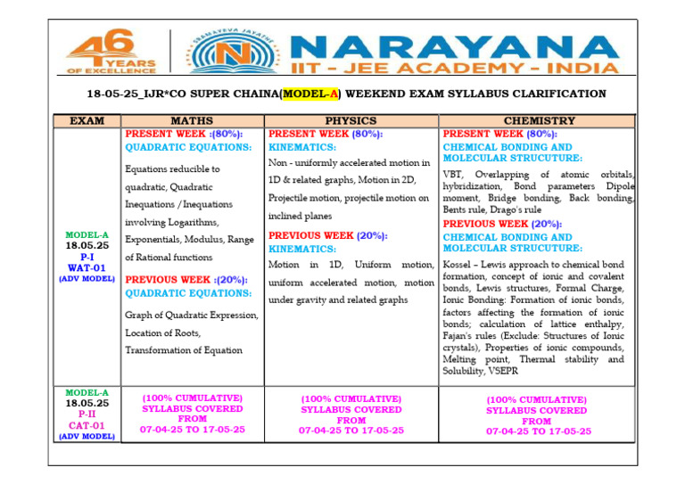 Weekend Exam Syllabus Model-A 18-05-25 | PDF | Chemical Bond | Ionic ...