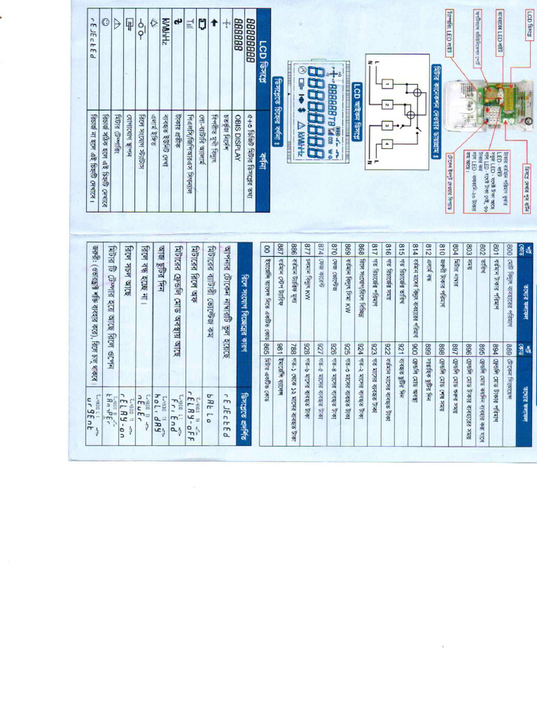 Cell Meter Manual | PDF