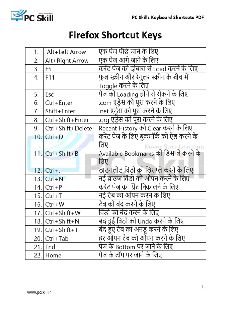 Firefox Keyboard Shortcuts - A778c869-74f1-485c-A189 - 250515 - 085008 ...