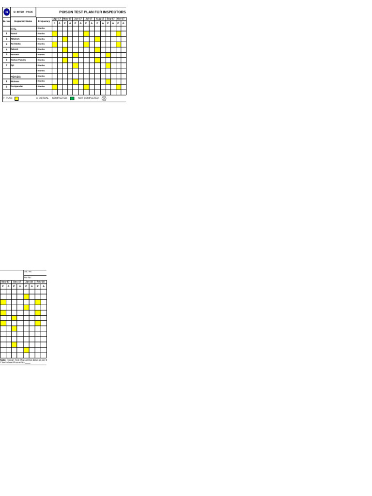 Poison Test Plan | PDF