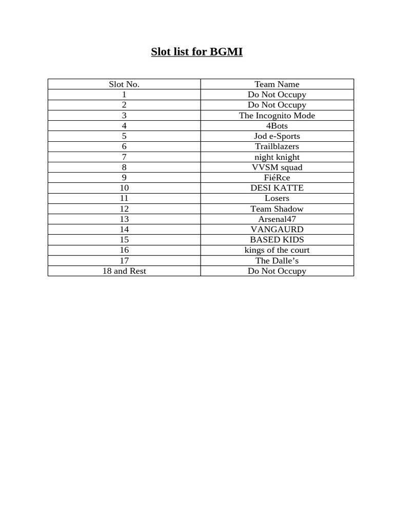 BGMI Team Slot List | PDF