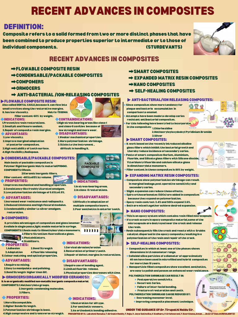 RECENT ADVANCES IN COMPOSITES_20250326_084523_0000 | PDF | Dental ...