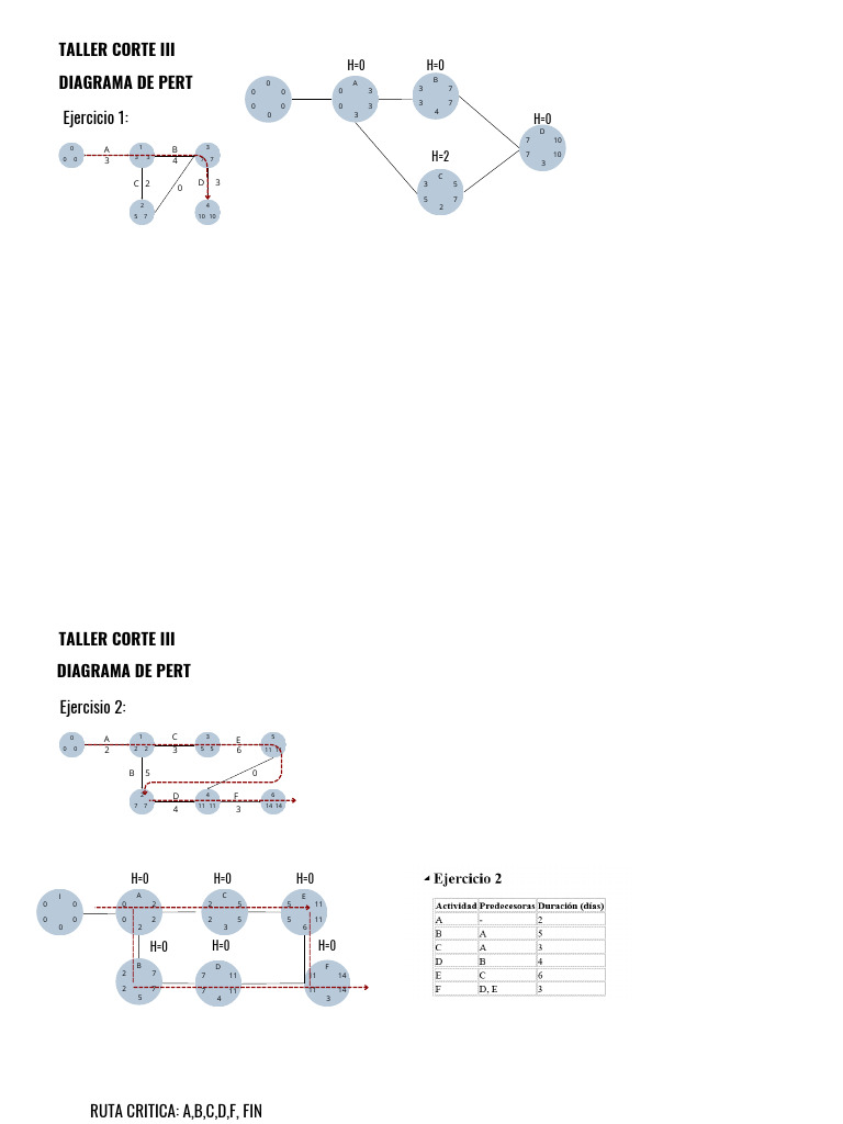Diagramme de PERT - Atelier III | PDF