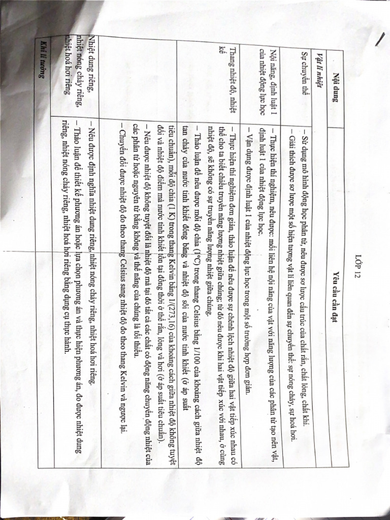 Scanned Document | PDF