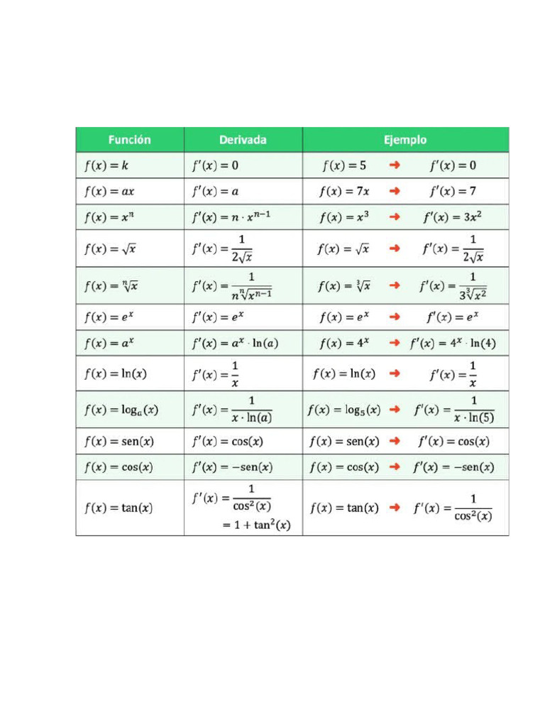 FORMULAS | PDF