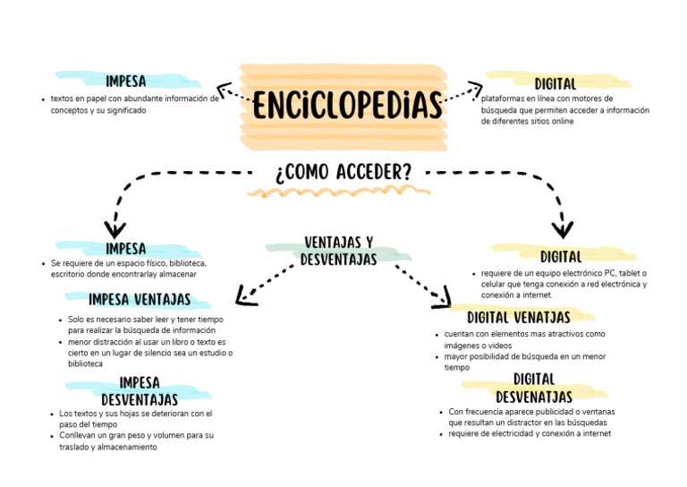 Ventajas y Desventajas de IMPESA Digital | PDF