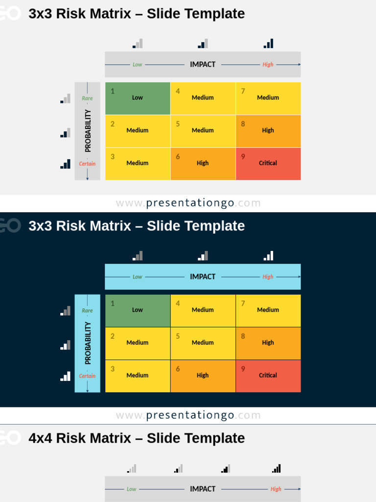 3x3, 4x4, 5x5 Risk Matrix Templates | PDF