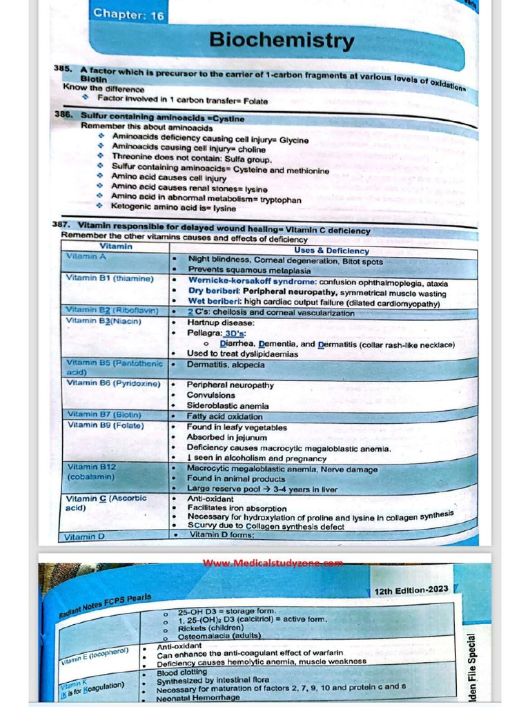 BIOCHEM Rafiullah | PDF