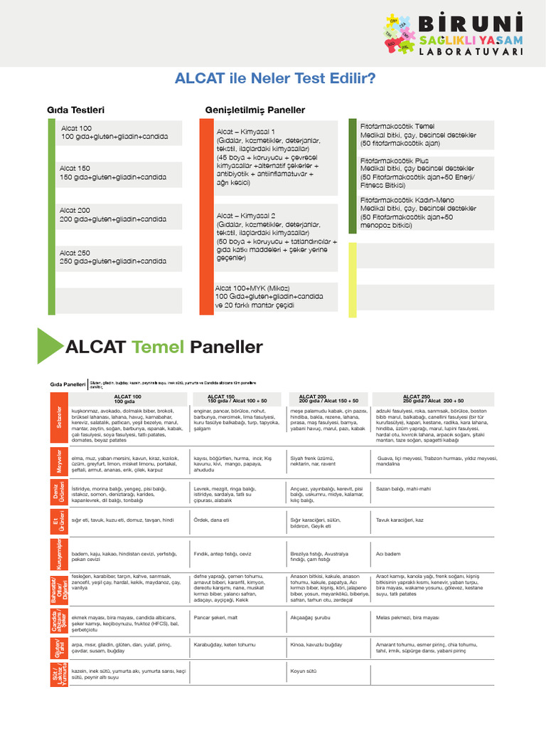ALCAT Test İle Neler Test Edilir | PDF