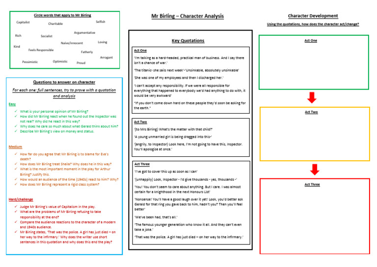MR Birling Character Sheet | PDF