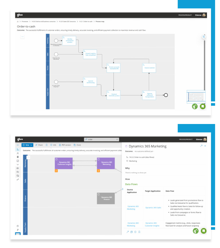 From Process Design To Application Co-Operation | PDF