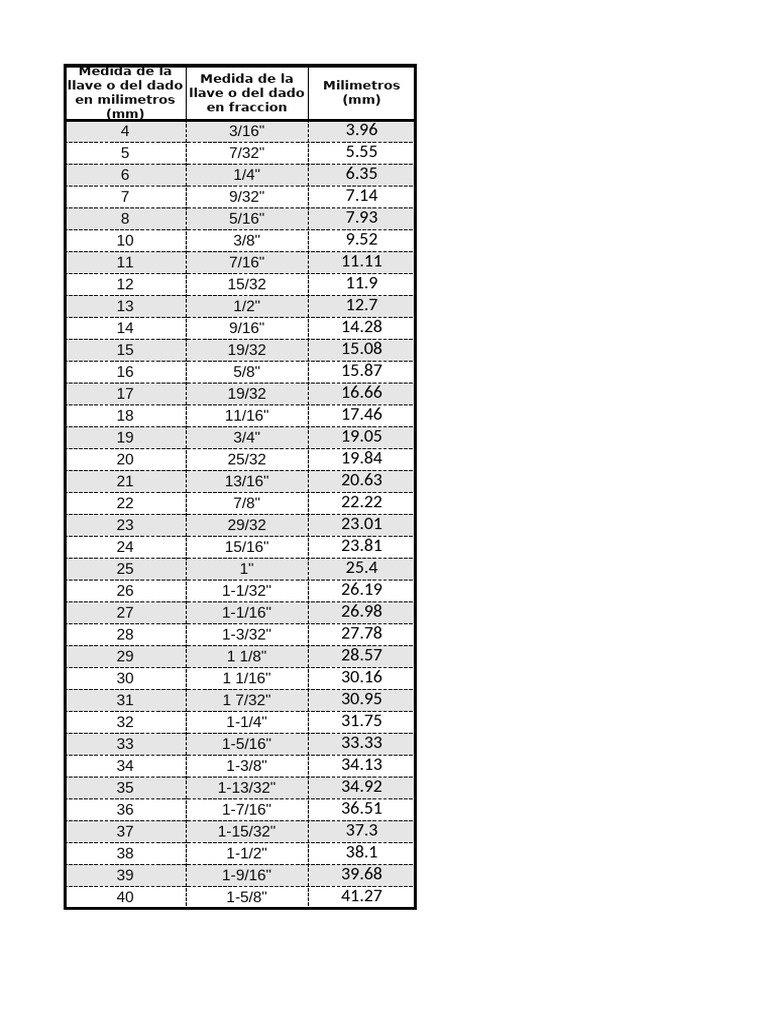 where can i find a syllabus for a class i want to take