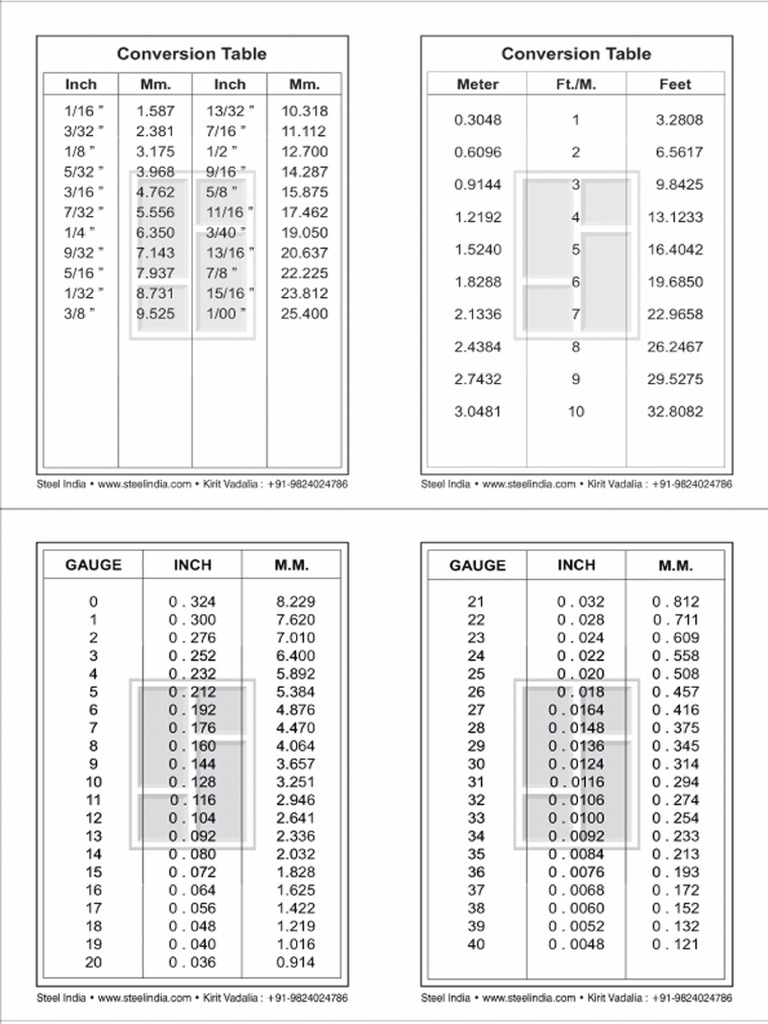 UNITS | PDF