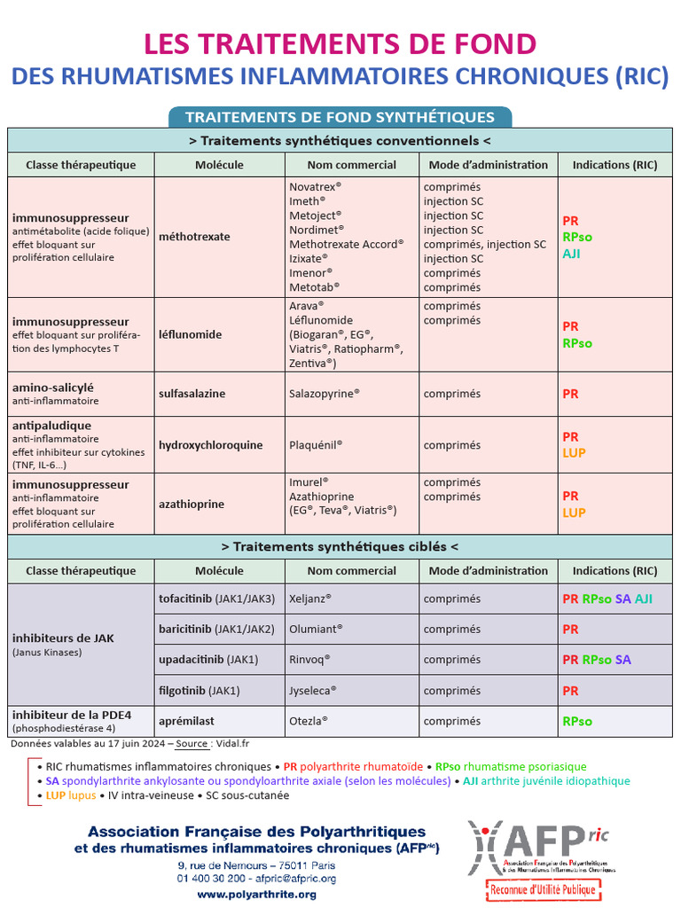 Traitements des rhumatismes inflammatoires | PDF