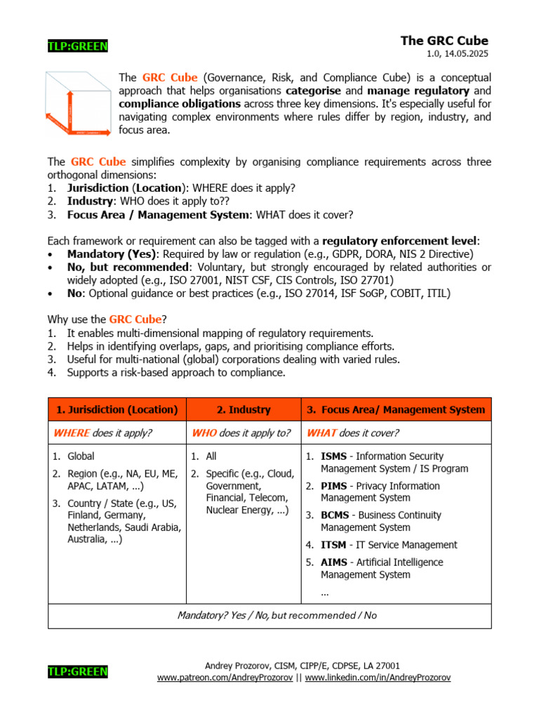 GRC Cube: Navigating Compliance Globally | PDF | Regulatory Compliance ...