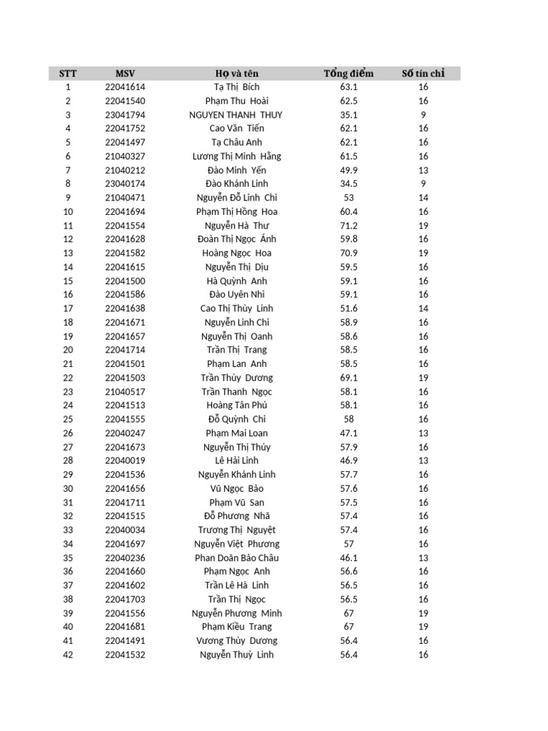 Student Statistics | PDF