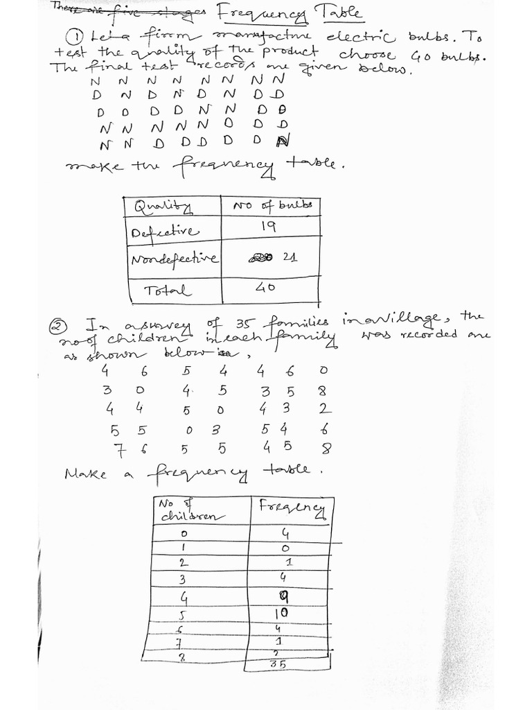 WHAT IS FREQUENCY DISTRIBUTION USED FOR visual data 6