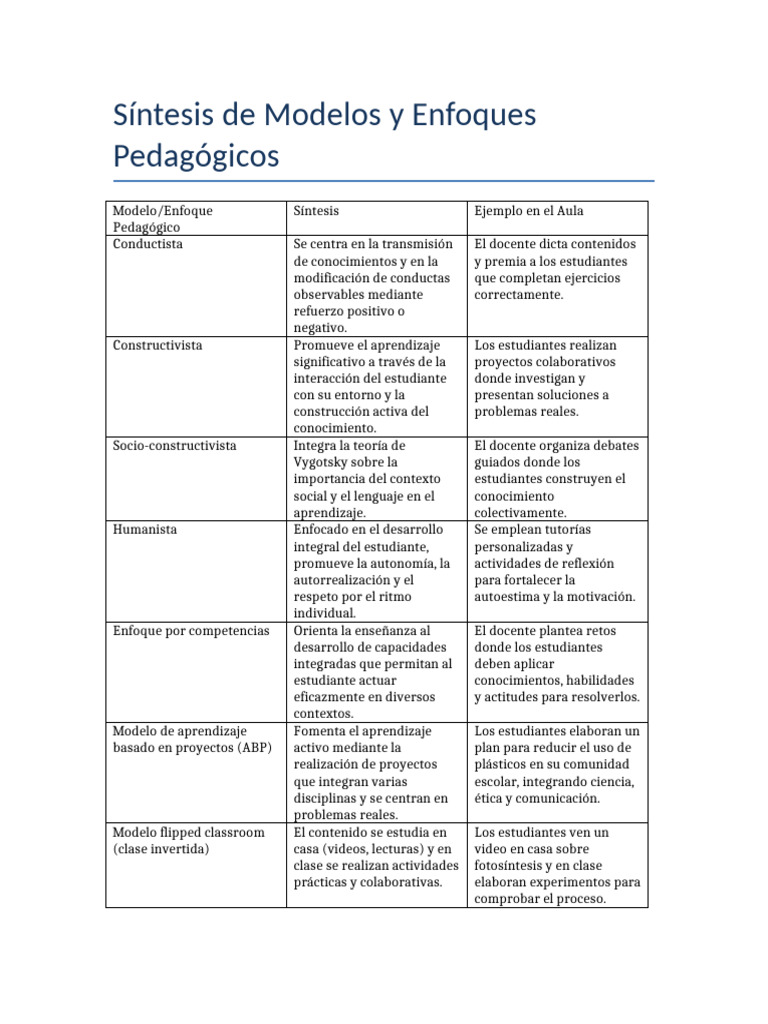 Modelos Pedagógicos y Ejemplos en Aula | PDF | Aprendizaje ...