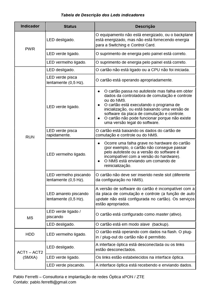 Tabela de Indicadores de Leds | PDF | Diodo emissor de luz | Hardware ...