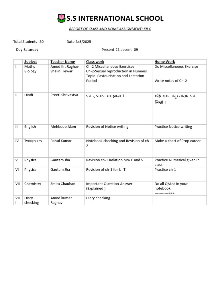 Class XII C Assignments Report | PDF