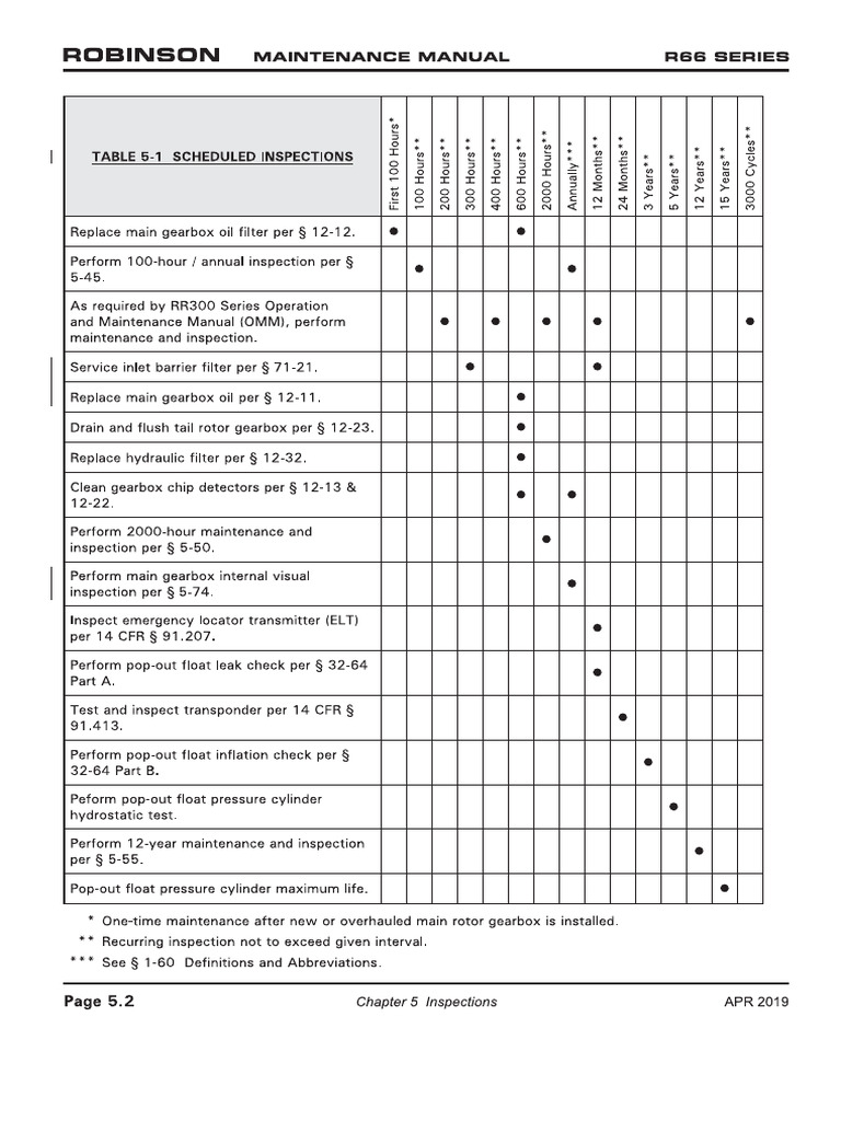 r66 - MM - Servicing APR 2019 | PDF