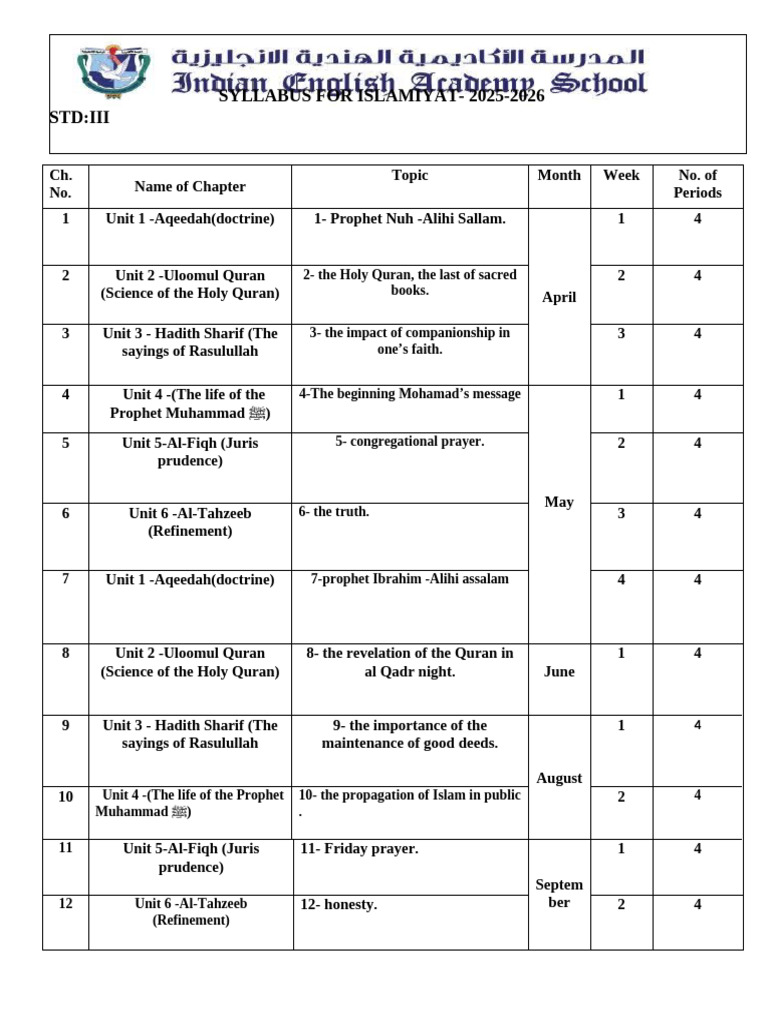 Syllabus for Islamiat 2025-2026 | PDF | Prophets And Messengers In ...