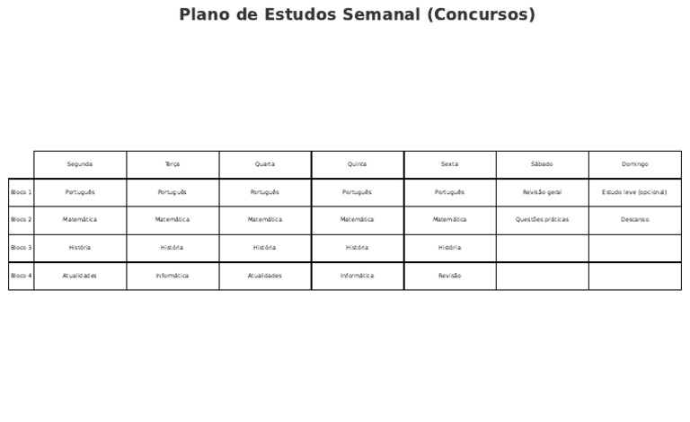 Plano de Estudos Semanal para Concursos | PDF