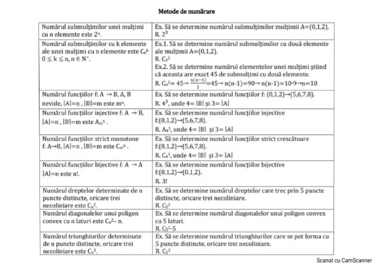 Combinatorică 1 | PDF