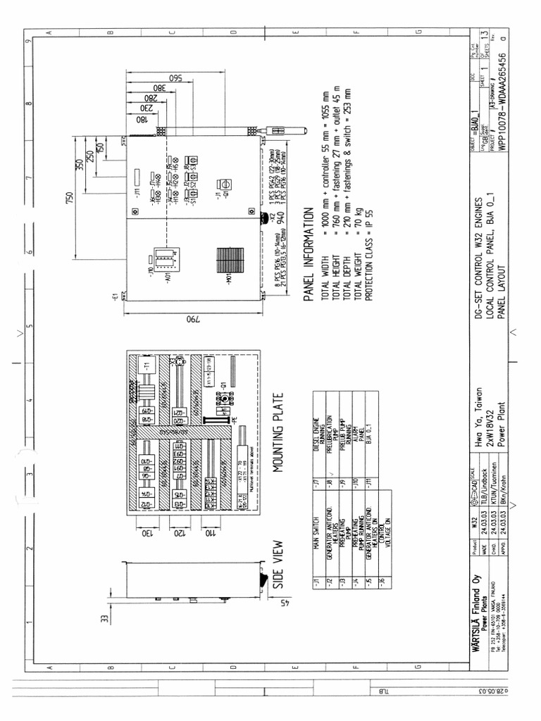 Bja BJB Panels | PDF