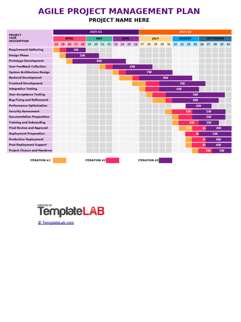 Agile Project Plan Template | PDF | Agile Software Development | Computing