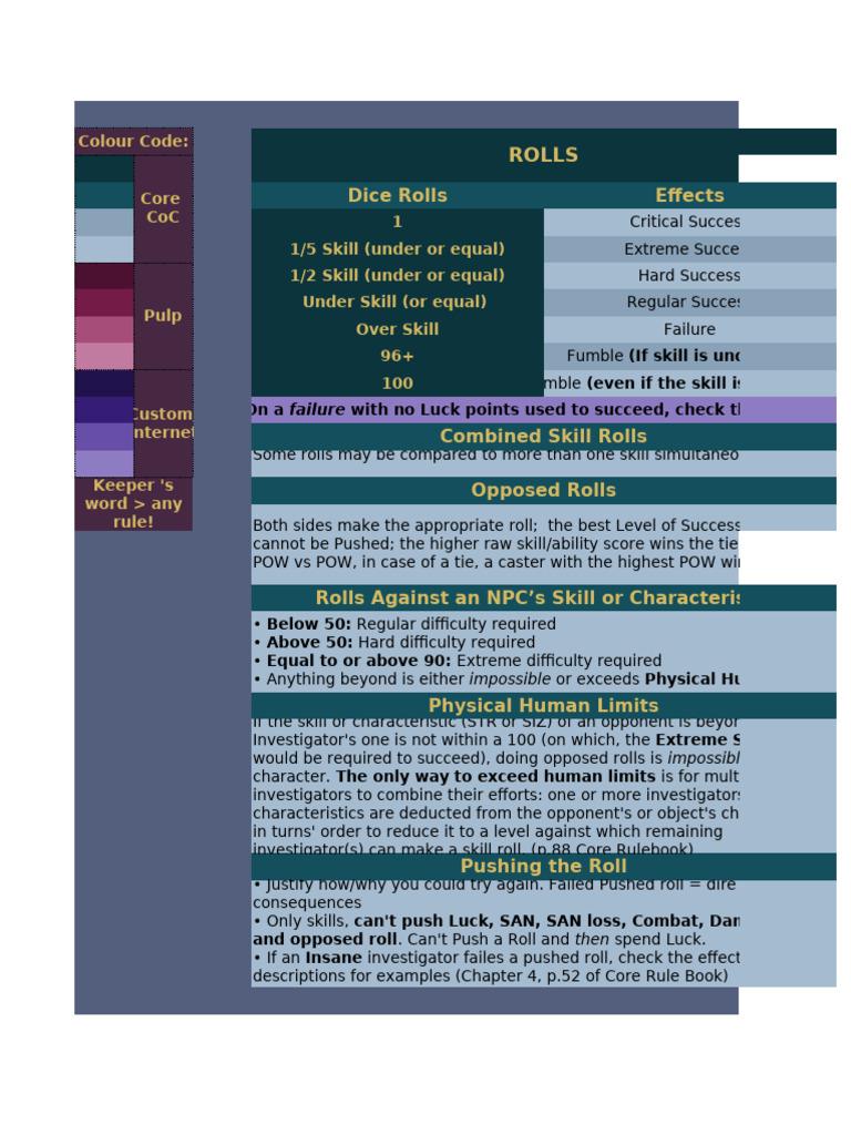 Call of Cthulhu Roll Mechanics Guide | PDF | Abnormal Psychology ...