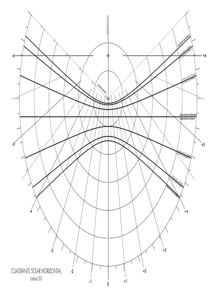Cuadrante Solar Horizontal | PDF