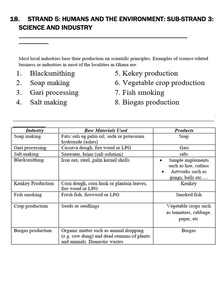 Scientific Principles of Kenkey Production | PDF | Biogas | Soap
