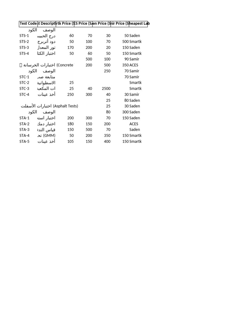 Compare Lab Comparison | PDF