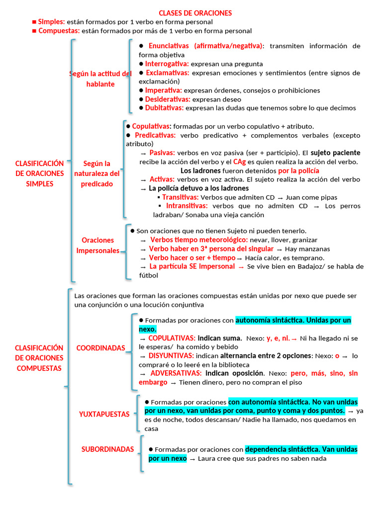 Clases y Tipos de Oraciones | PDF | Verbo | Oración (Lingüística)