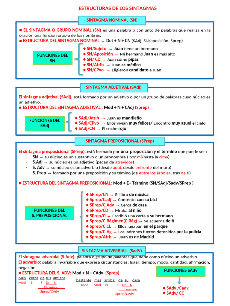 Estructuras de Sintagmas en Gramática | PDF | Adverbio | Mecánica del ...