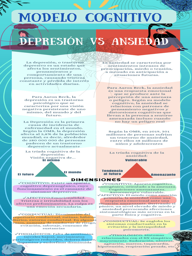 Depresión y Ansiedad: Diferencias Clave | PDF | Ansiedad | Trastorno ...