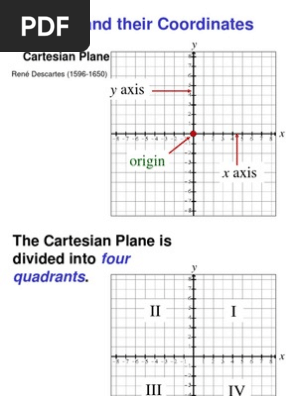 Cartesian Plane