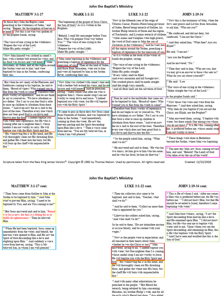 John The Baptist Complete Lesson | PDF | John The Baptist | Jesus