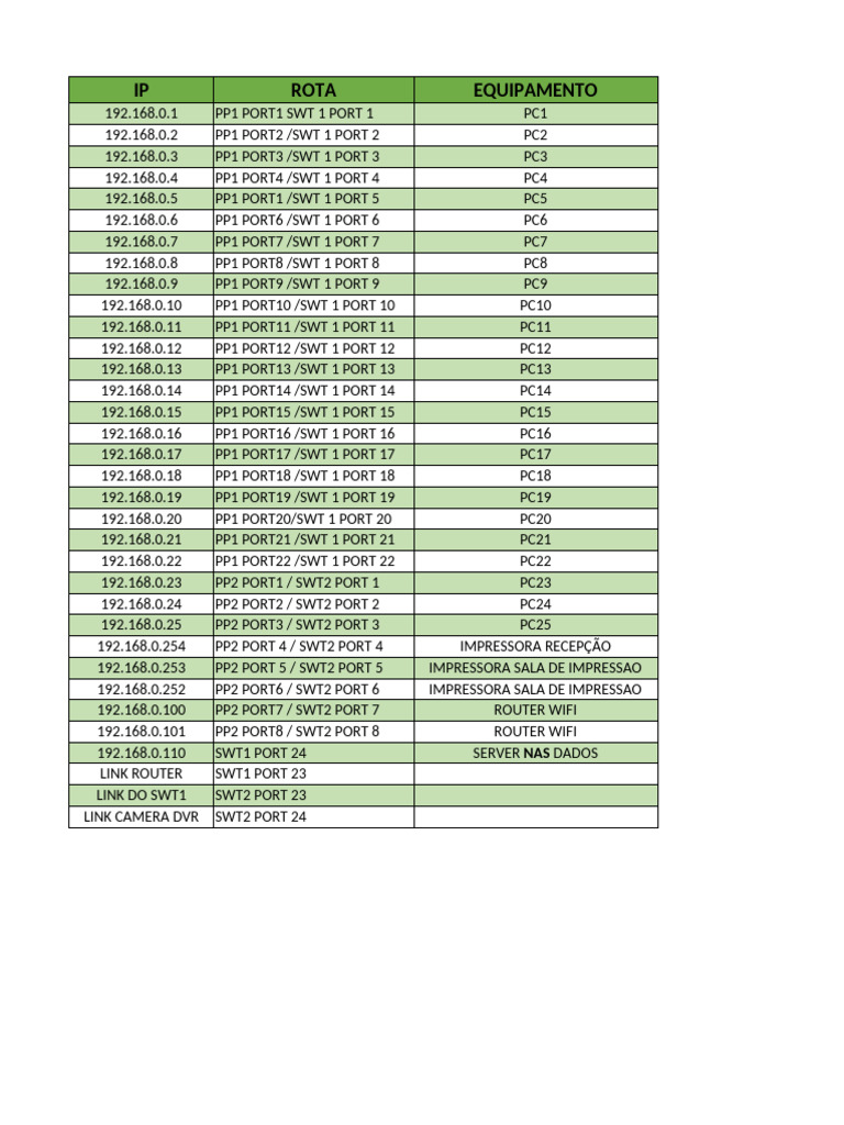 IP Address Allocation Rota | PDF