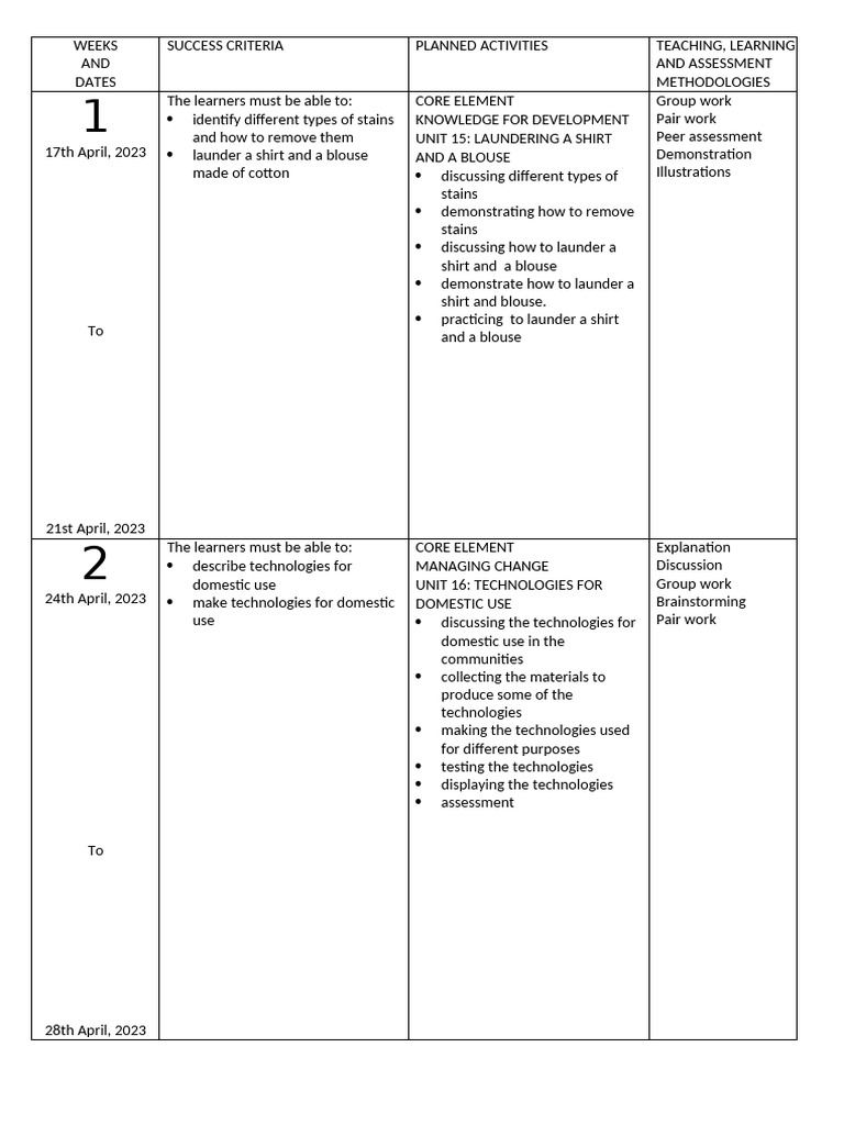 Weekly Learning Plan for Science Units | PDF | Dyeing | Knowledge
