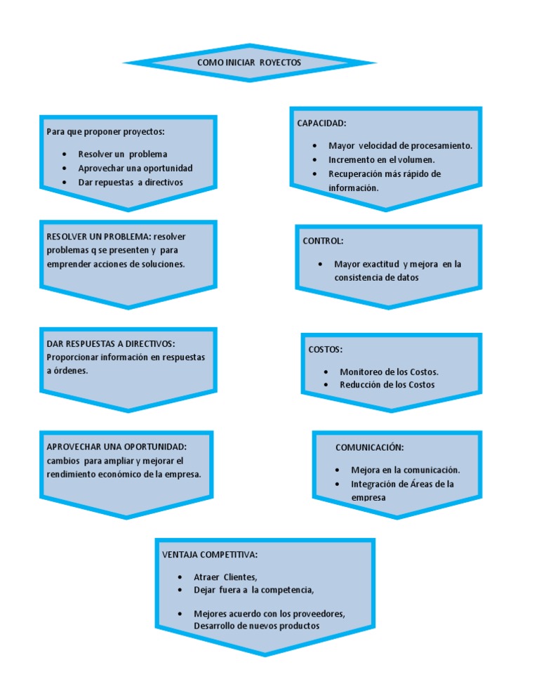 Analisis de Sistemas organizador grafico