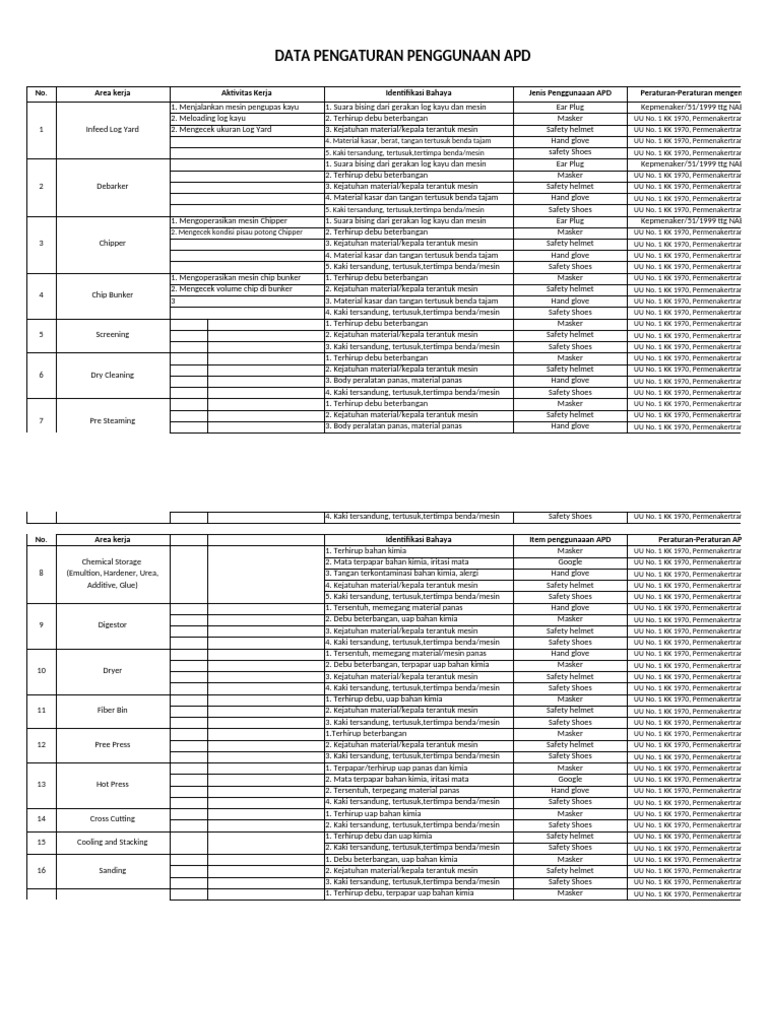 Panduan Penggunaan APD di Tempat Kerja | PDF