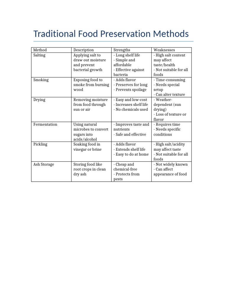 Traditional Food Preservation Techniques | PDF