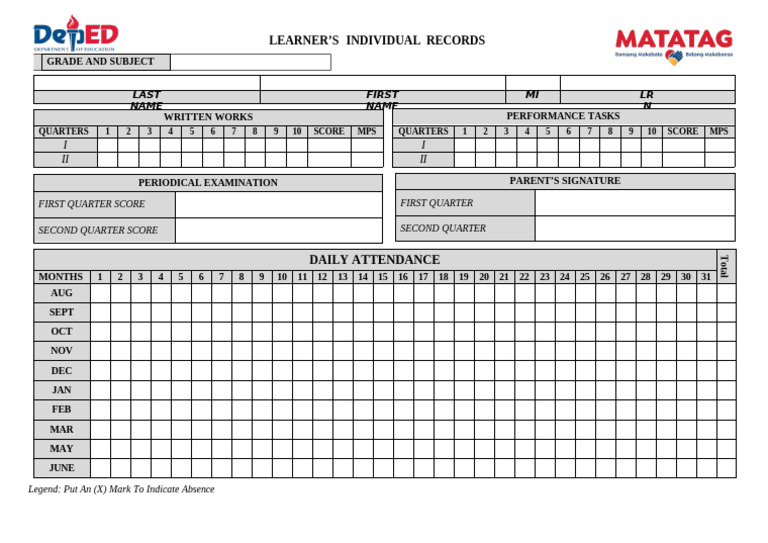 Learner Performance Record Template | PDF