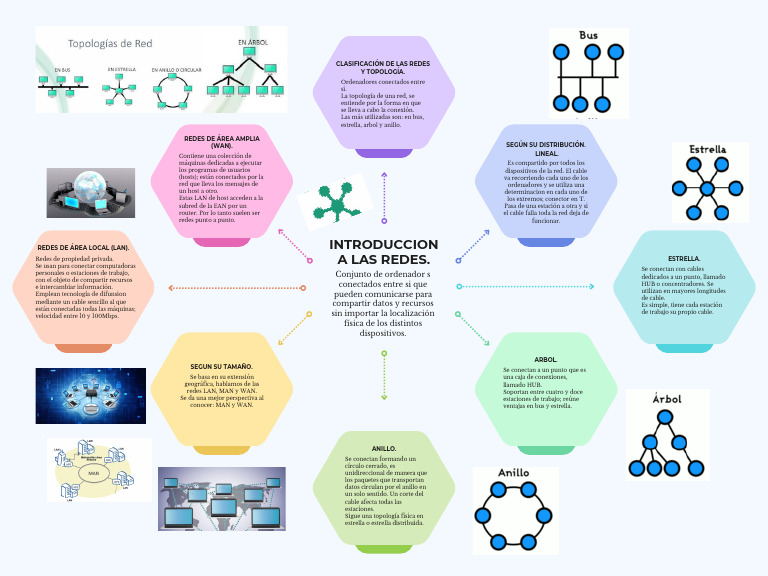 Gráfico de Mapa Conceptual Circular Con Flechas Geométrico Multicolor ...