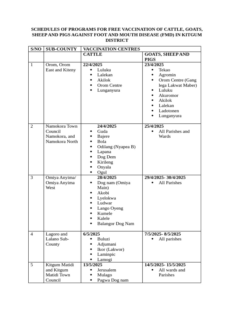 FMD Schedules of Programs For Free Vaccination of Cattle | PDF ...
