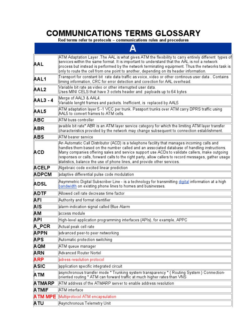 Communications Terms Glossary Computer Network Protocols