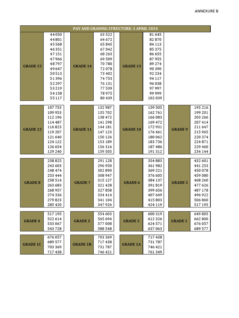 BCTC Grading Structure 2024 | PDF