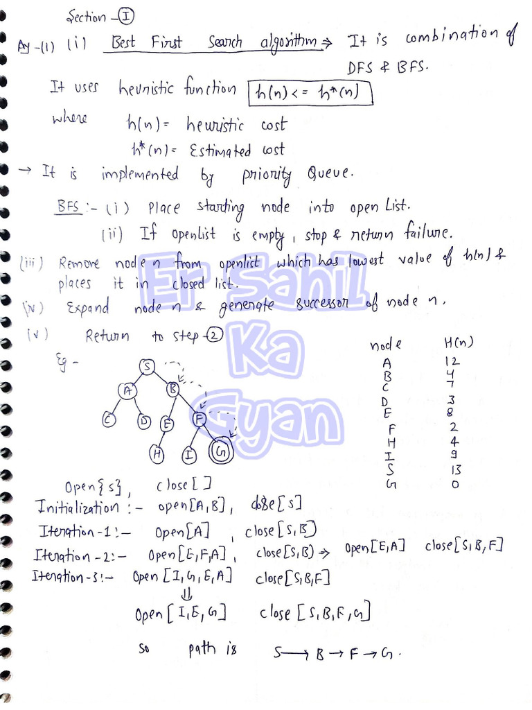 AI Shortnotes | PDF